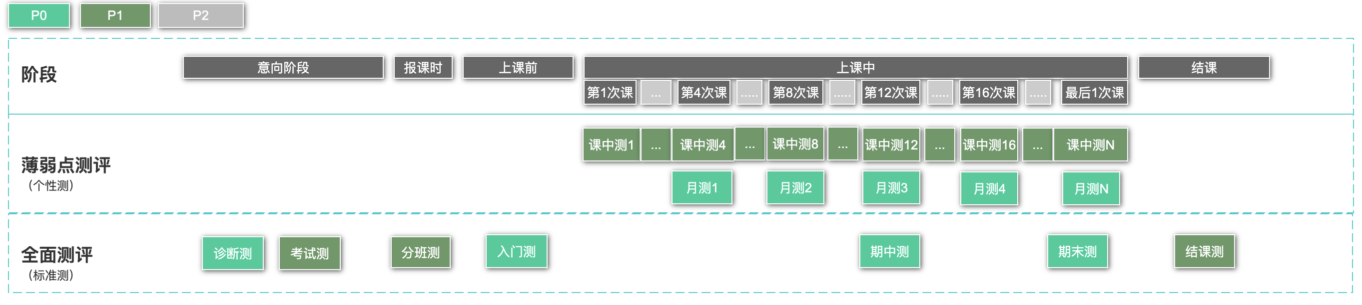 产品经理，产品经理网站